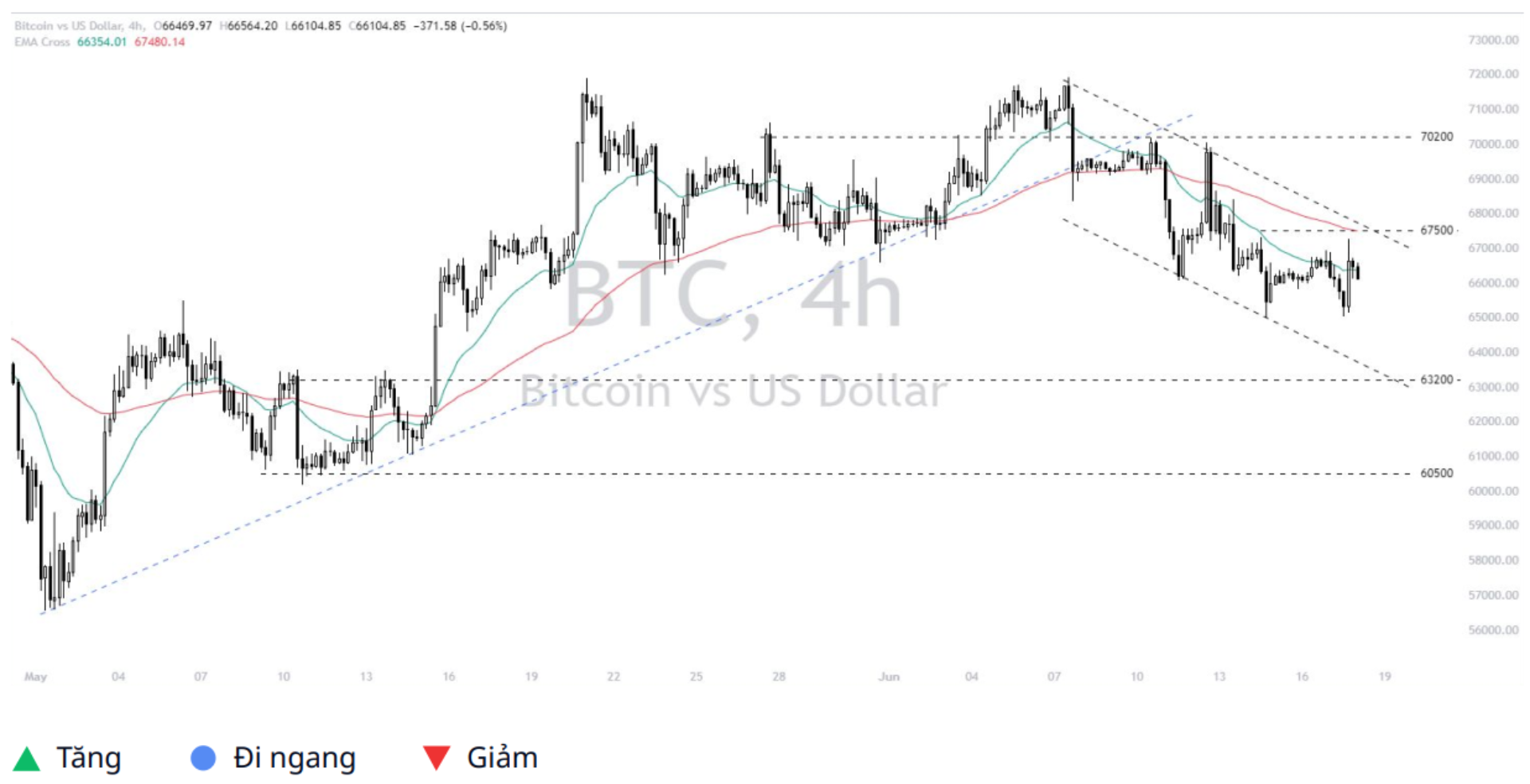 Bitcoin - Dollar (BTCUSD) 